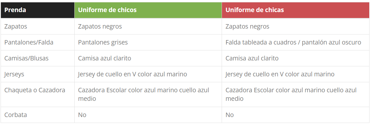Uniforme del Coláiste Aindriú