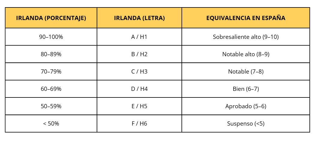 Captura de pantalla 2026 02 02 133845