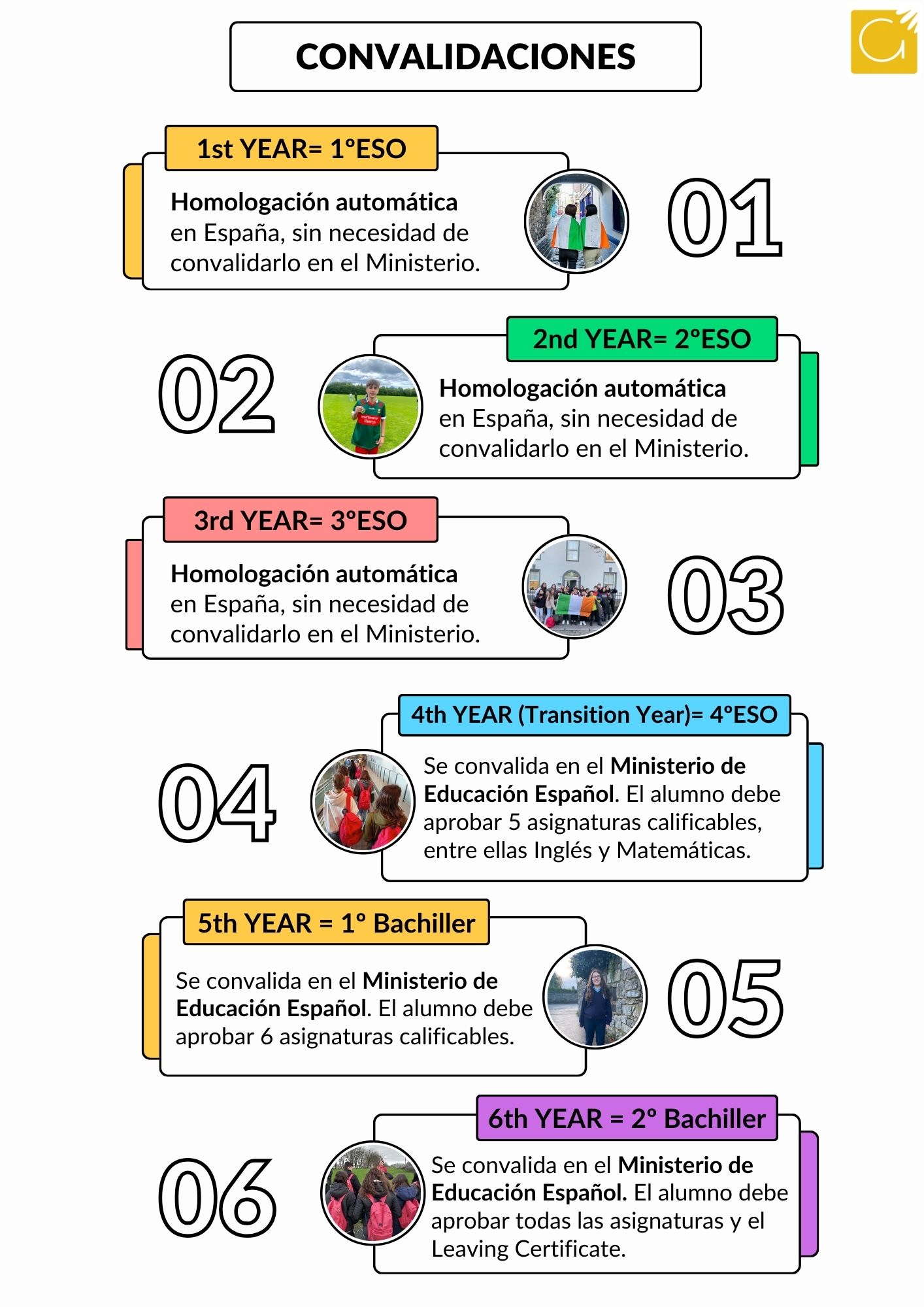 Convalidaciones