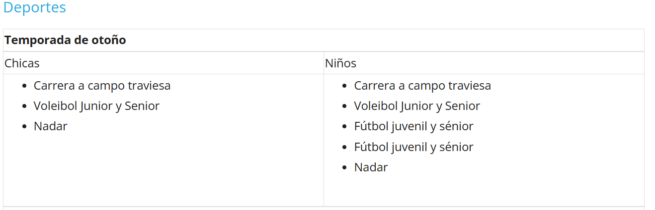 Campbell River Captura de pantalla 2025 10 27 125234