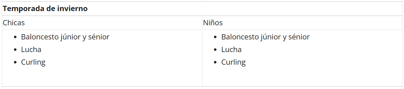 Campbell River Captura de pantalla 2025 10 27 125305