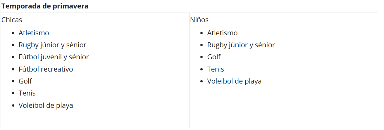 Campbell River Captura de pantalla 2025 10 27 125319